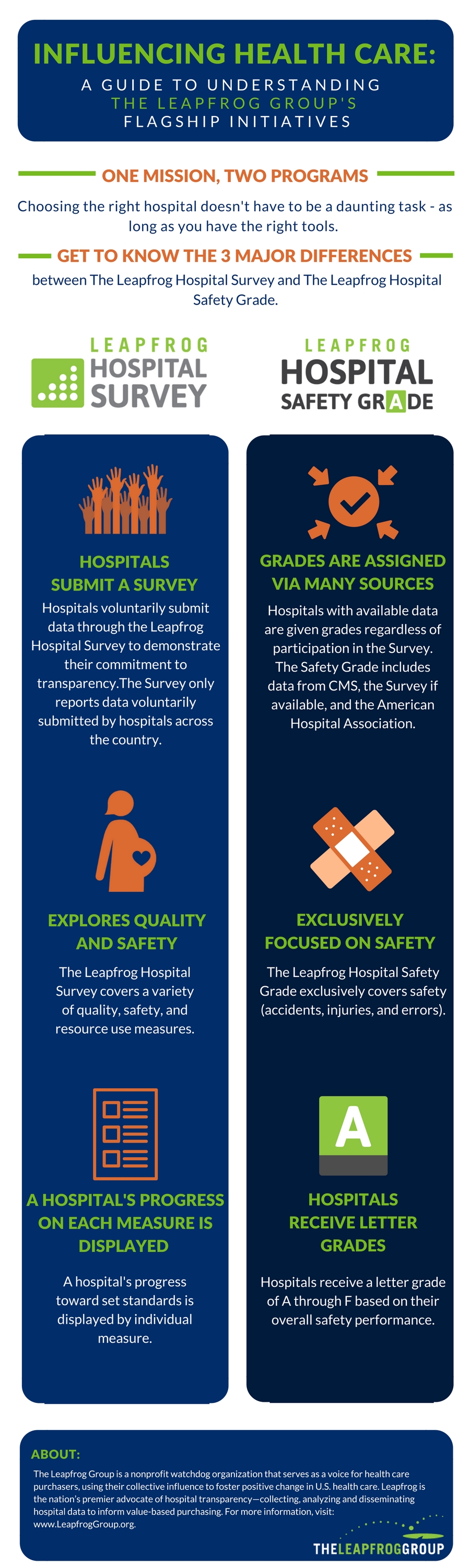The Differences Between the Leapfrog Hospital Safety Grade & Leapfrog